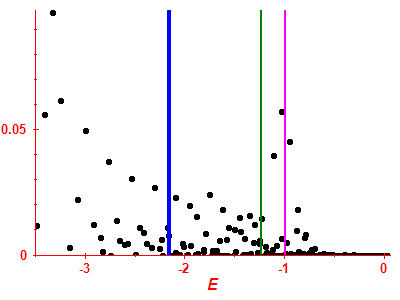 Strength function